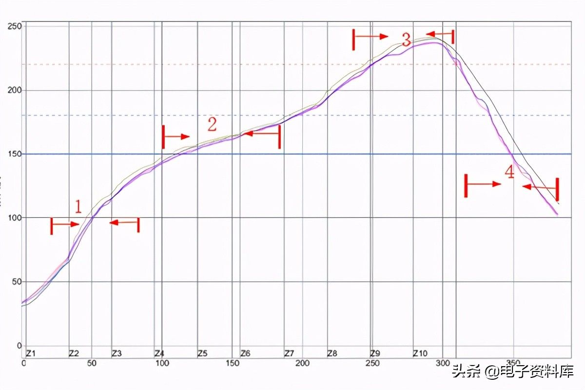 PCB組裝(PCBA):4個(gè)步驟和所需的相關(guān)機(jī)器