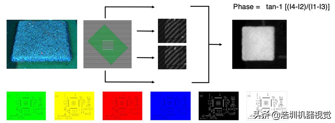 關(guān)于PCB錫膏檢測(cè)，你了解多少？