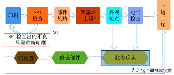 關(guān)于PCB錫膏檢測(cè)，你了解多少？