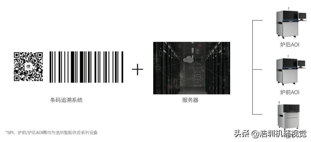 關(guān)于PCB錫膏檢測(cè)，你了解多少？